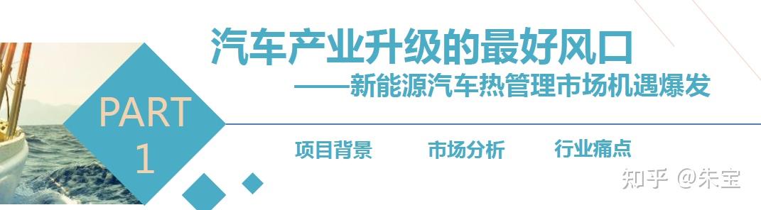 2024年新能源熱管理行業趨勢發展預測報告附2023年12