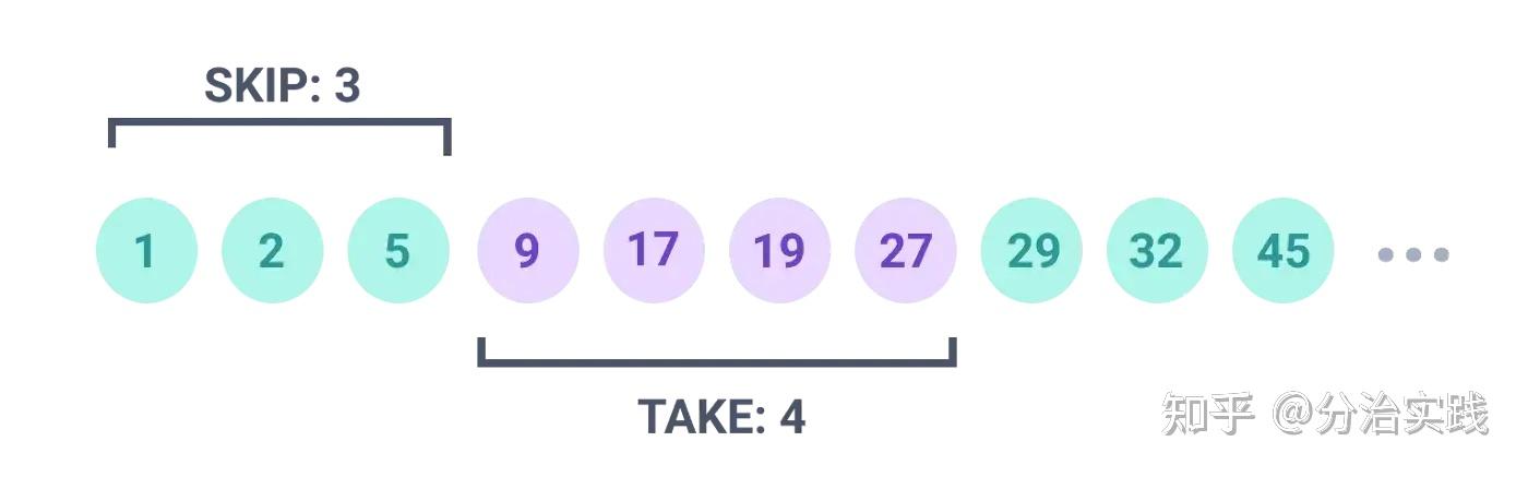 Mysql limit offset 