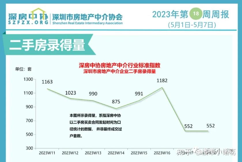 为了卖房,深圳业主豁出去了 - 知乎
