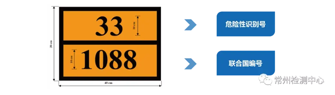 危运法规解读危险货物道路运输安全管理办法标志牌篇