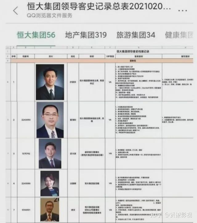 因为上行下效,许家印一个人这样之后,恒大的一堆高管也跟着学了起来