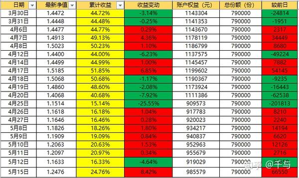 千与的交易日志2023/05/15 - 知乎