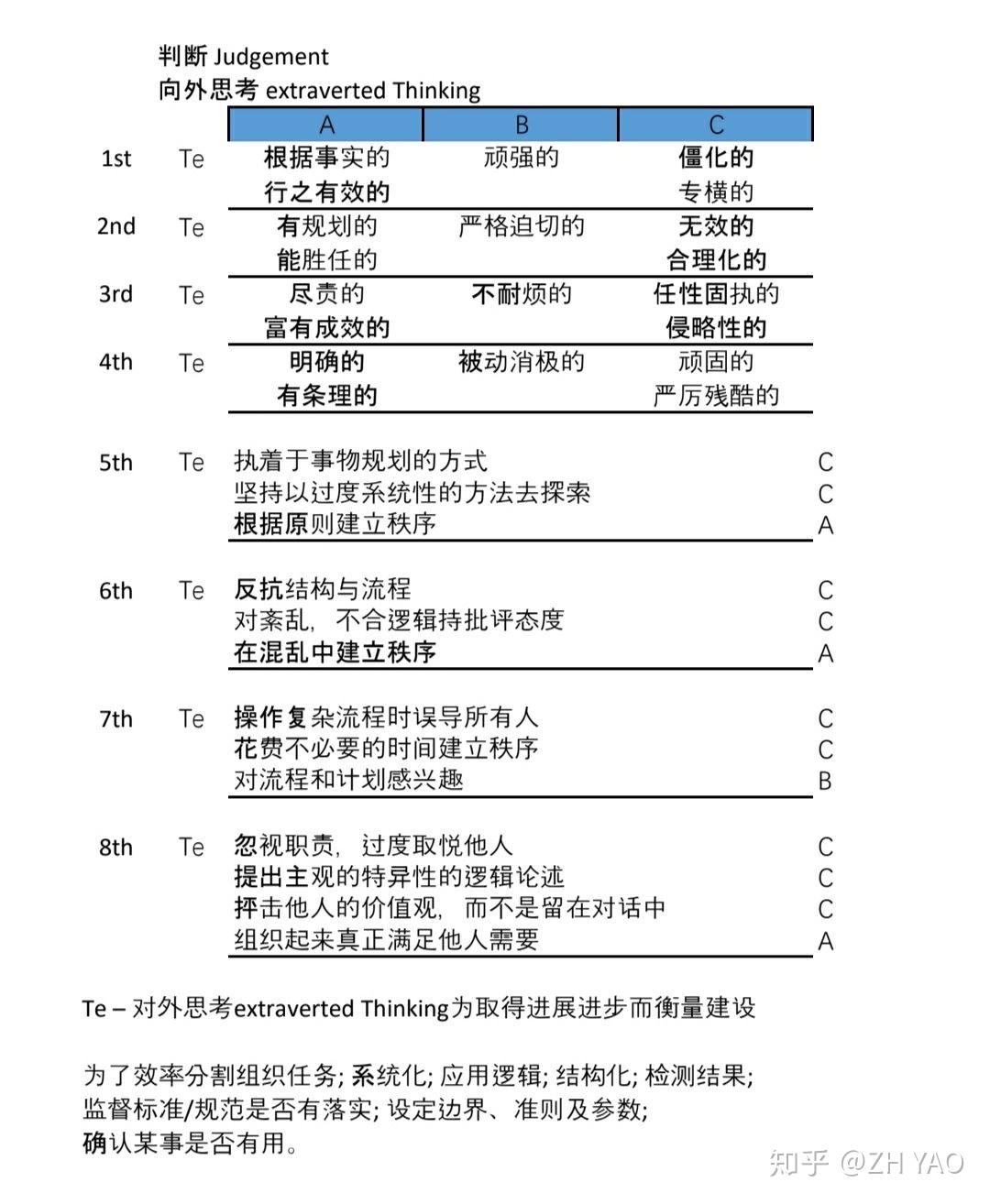 Intp型人格 Intp 職業 Yorkhedt