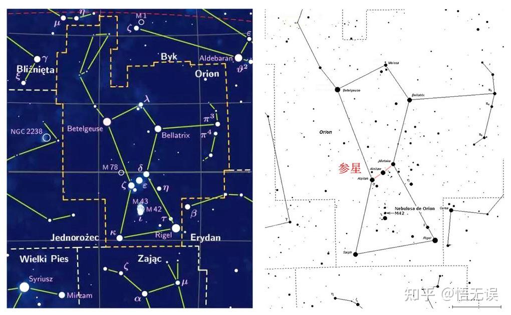 "参商不相见"的星谚,"商"就是它."参"即参宿三星,猎户腰间三星.