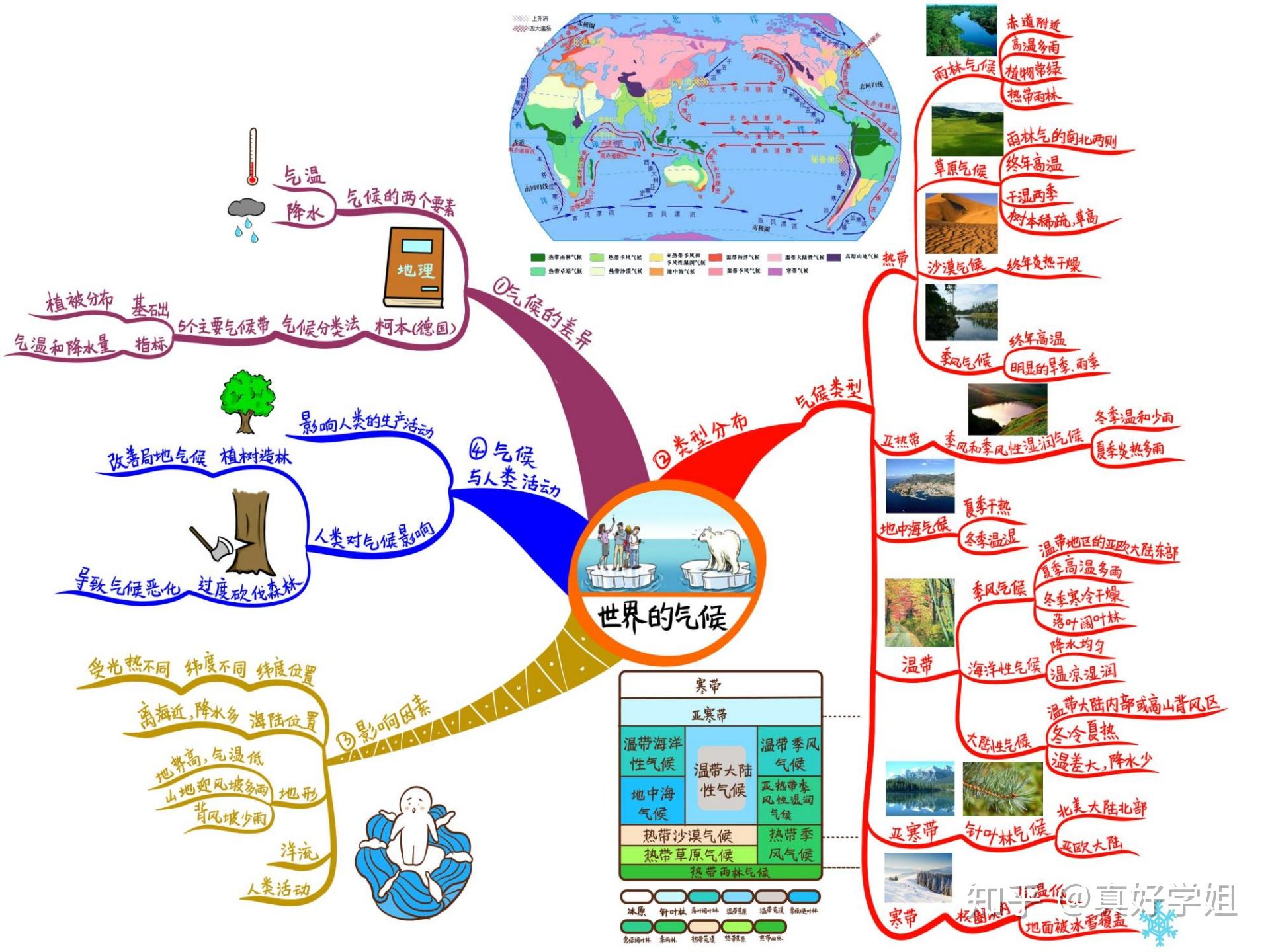 初中地理思维导图14张图片