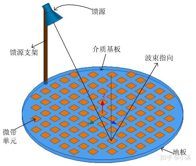 相控阵天线增益图片