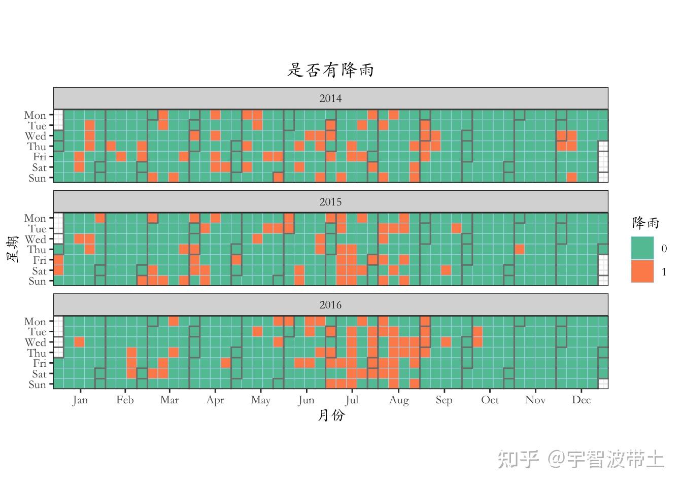 R ggtimeseries 