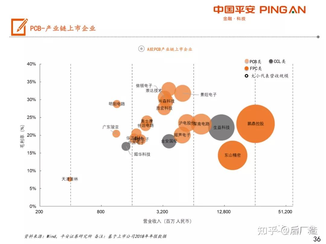一文看懂手机产业链全景图重点公司全汇总