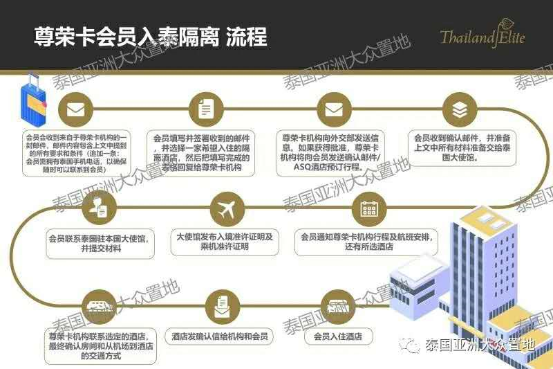 那些喊你办精英签的中介，你的良心被狗吃了吗？ - 知乎