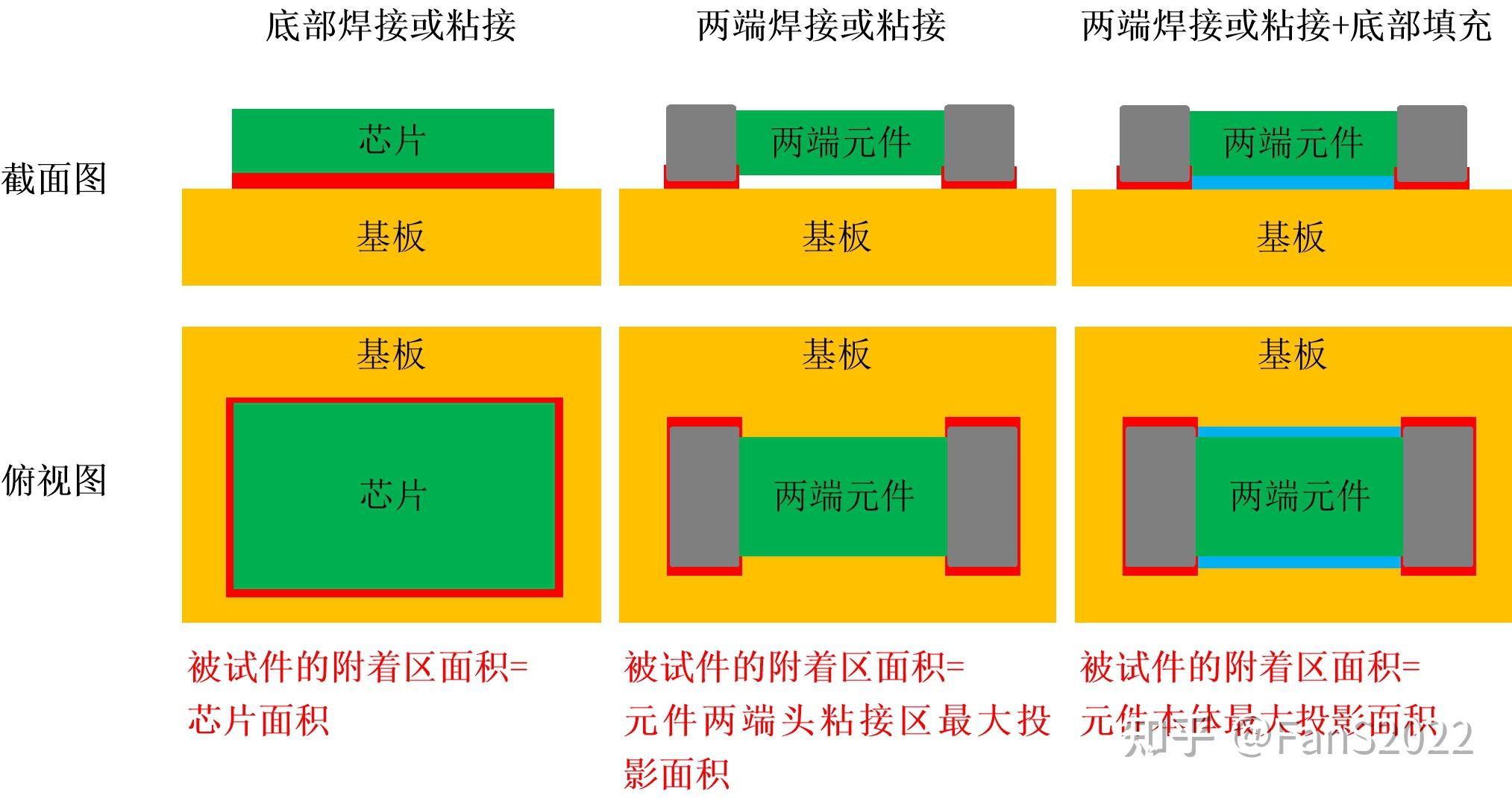 芯片剪切强度试验标准解析 - 知乎