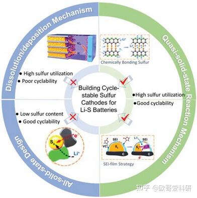 科研绘图综述图版式参考1-99张 - 知乎