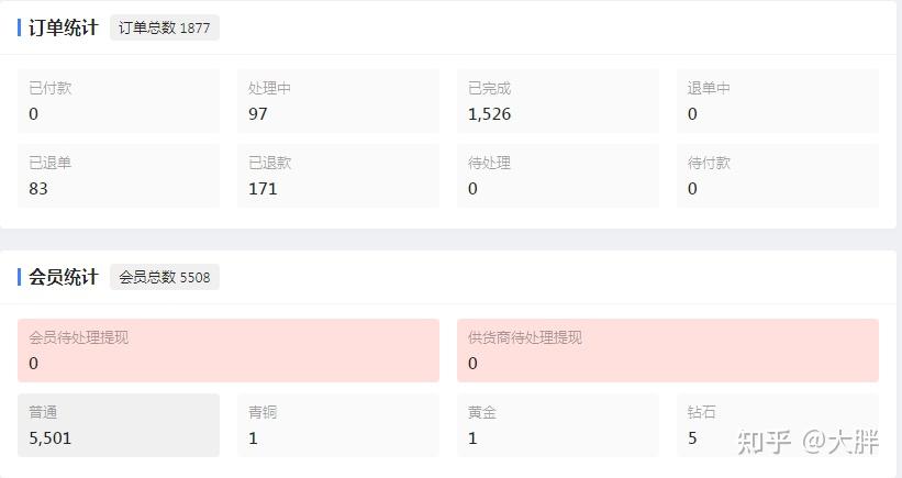 被割了无数次韭菜,普通人真的没有了翻身的机会了吗? - 知乎
