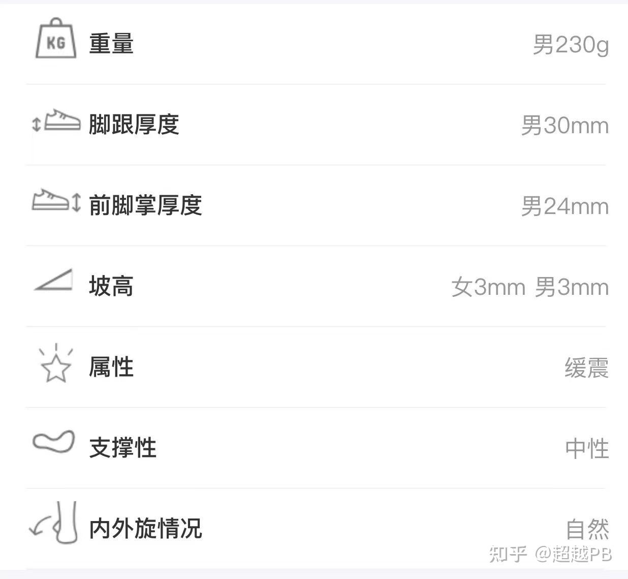怎么了解跑鞋技术?揭底跑步鞋中底材料 - 知乎