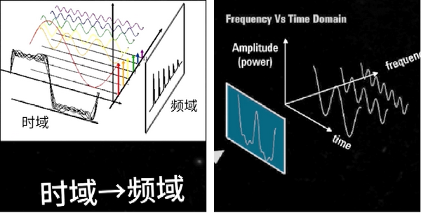 方波与正弦波的区别 - 知乎