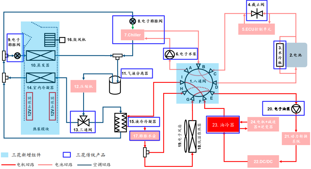 君理资本:电能的基石