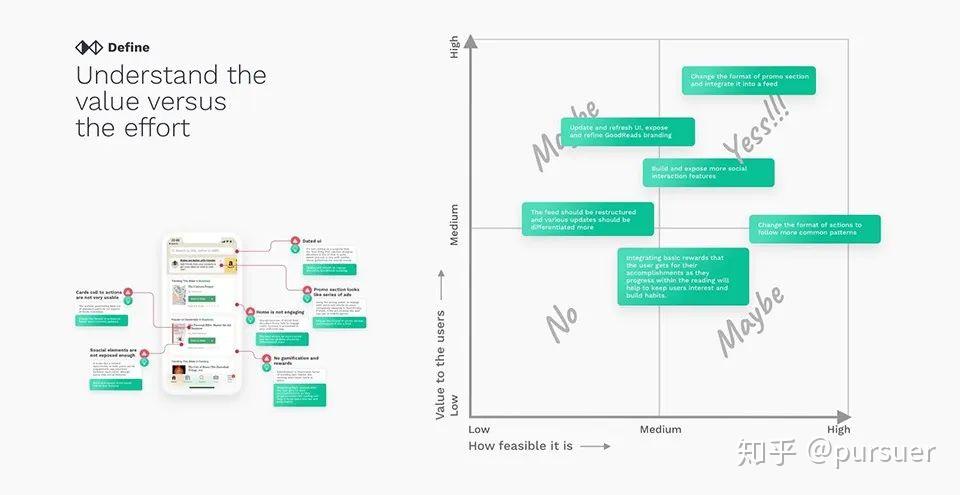 产品设计的18个方法 - 知乎