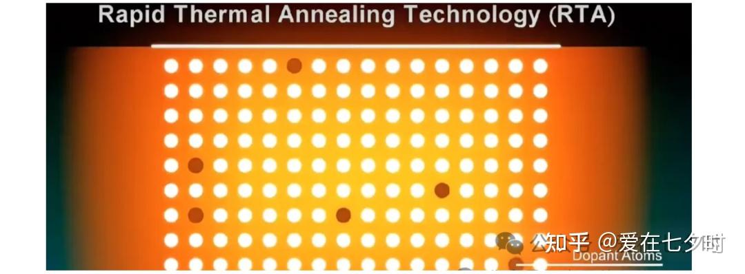 半导体芯片制造中“退火工艺(Thermal Annealing)”技术的详解; - 知乎