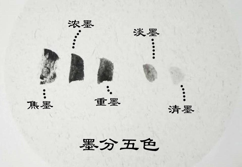 墨按照深浅度分为五色:焦墨,浓墨,重墨,淡墨,清墨.