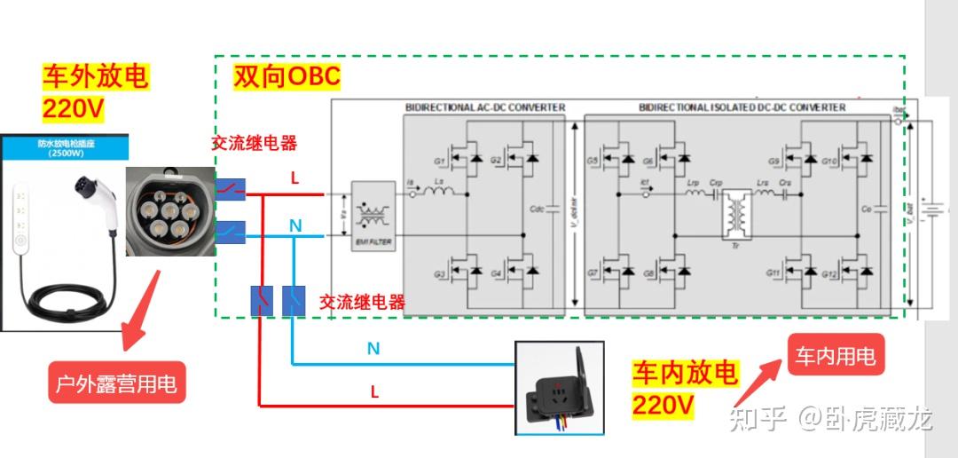 新能源汽车对外放电V2L的绝缘安全问题