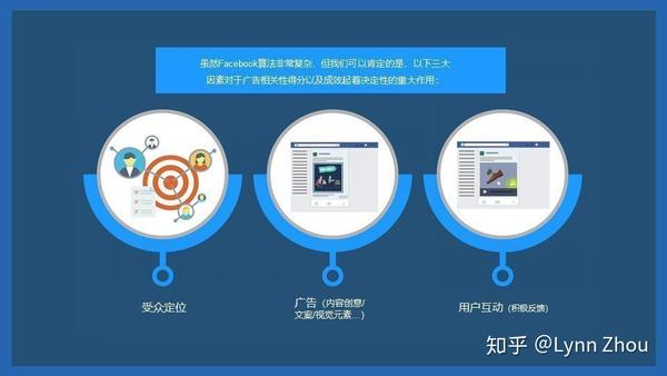 给初学者的facebook广告指南 知乎