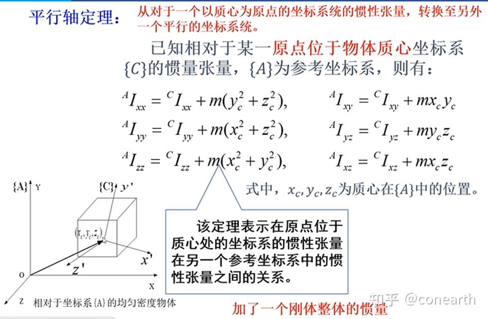 惯性张量 - 知乎
