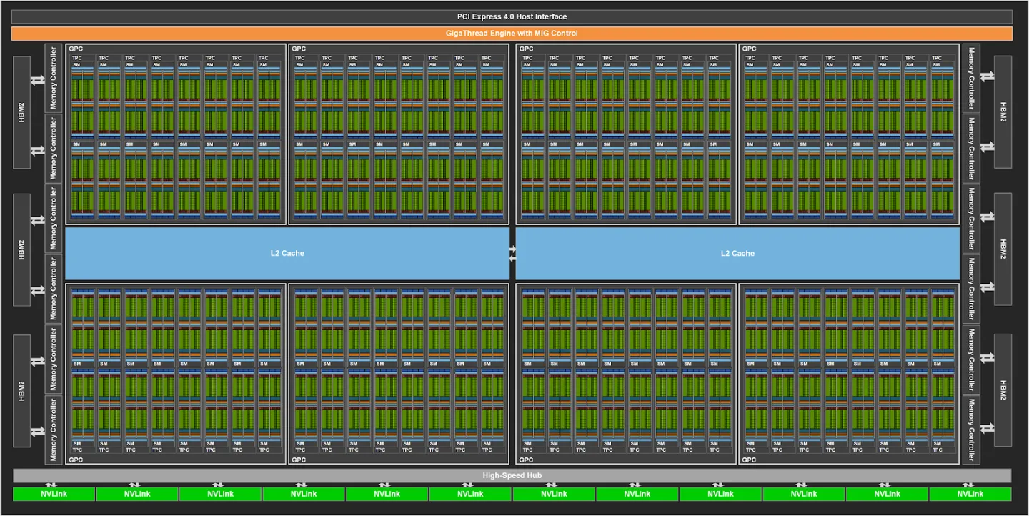 GPU 架构与 CUDA 关系 - 知乎
