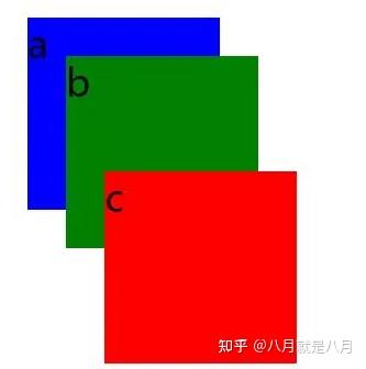 CSS：层叠样式表，用于设计和格式化网页(Css层叠样式表)