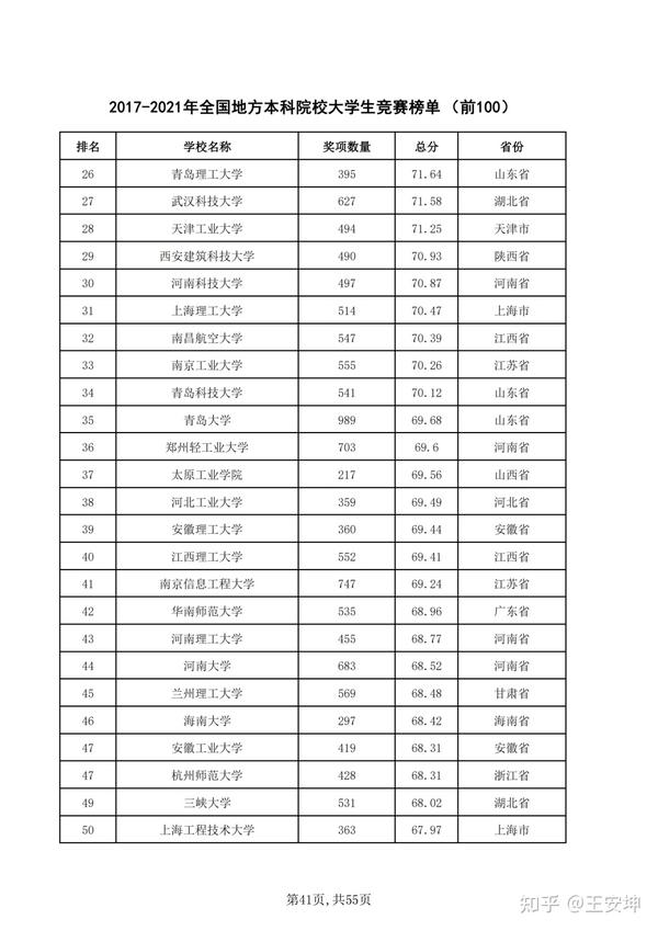 2021全国普通高校大学生竞赛排行榜 知乎