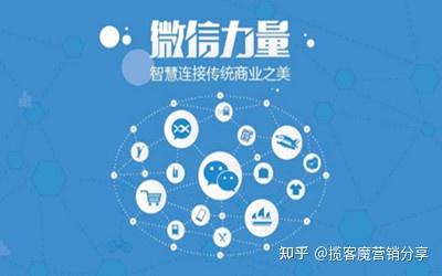 建材门窗行业怎样通过微信营销来提高业务?这5点要做到! - 知乎