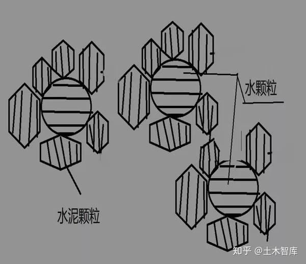 2,常见水泥拌合物状态