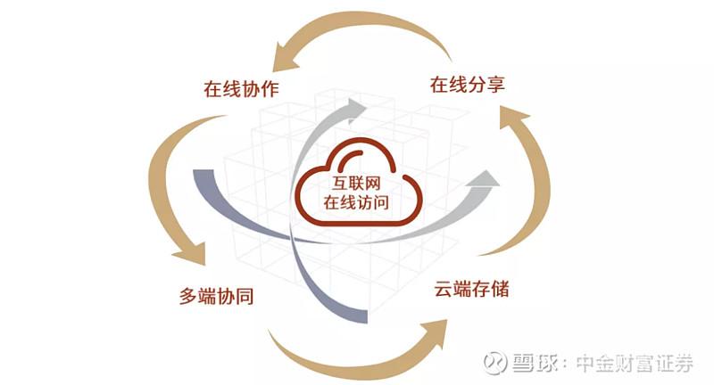 双链 支持全文搜索 实力超群的知识库 md编辑器 (双链接是什么意思)