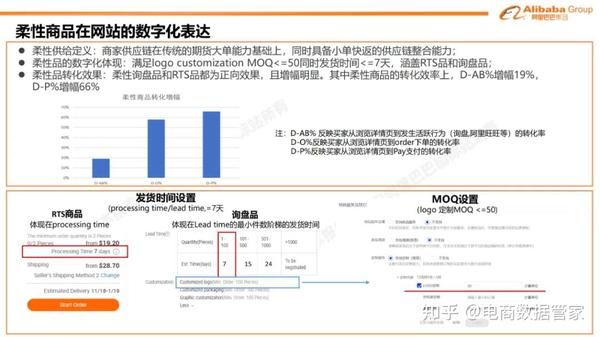 阿里巴巴国际站服装行业报告 22年4月 知乎