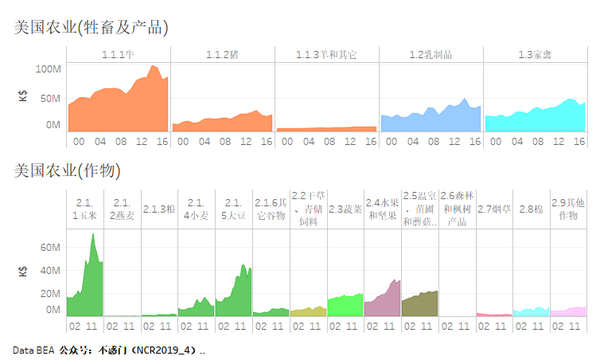 美国出售的农场有哪些