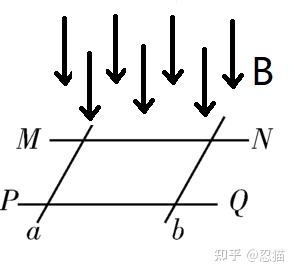 【楞次定律】为什么是“来拒去留”，“增反减同”？ - 知乎