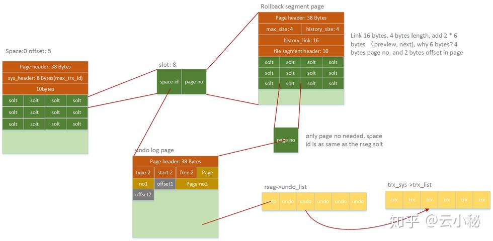 MYSQL ACID MYSQL ACID