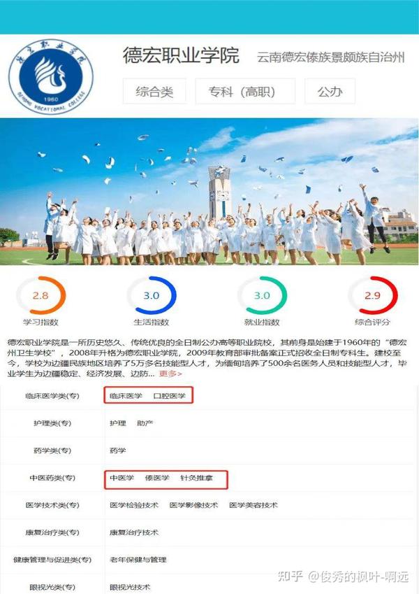 专科医学类学校录取分数线_医学类专科学校_专科医学类学校最晚啥时候开学