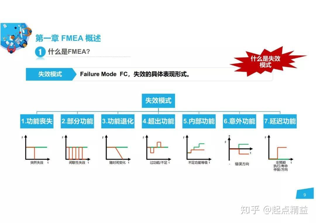详解FMEA-潜在失效模式及后果分析 - 知乎