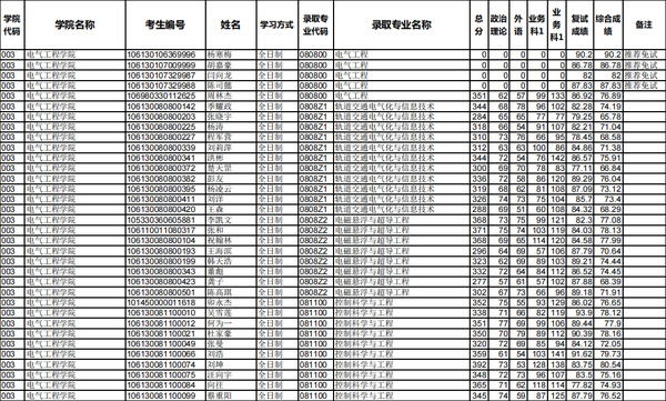 西南交通大学录取分数线2024_西南交通大学今年录取线_西南交通大学录取分数线2024