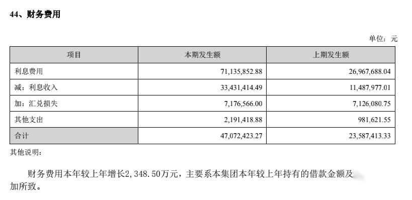 泰和新材2021年期末借款2007亿董事长宋西全薪酬8445万