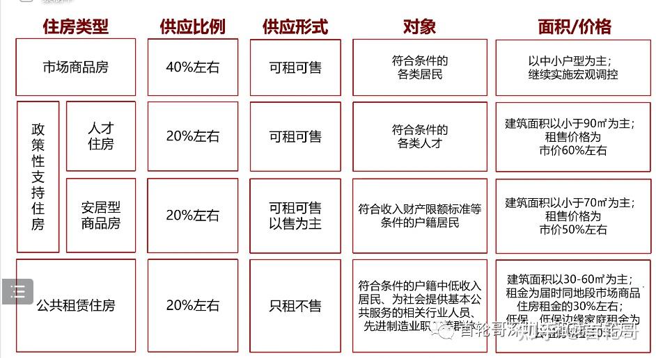 硬核干货,深圳共有产权房新政问题汇总解答,建议转发收藏 - 知乎