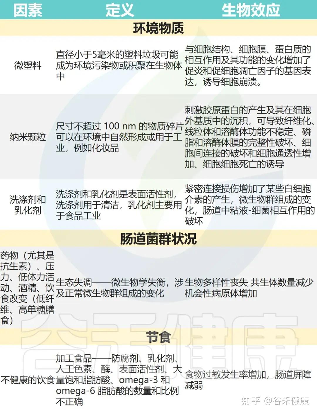 肠通透性障碍：原因、疾病和治疗- 知乎