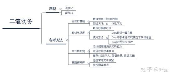 抄作业吗 Catti二笔实务75的那种 知乎