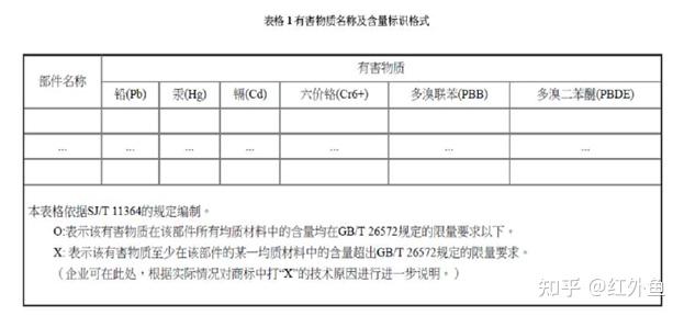 一文带您认识中国RoHS 2.0标识 - 知乎