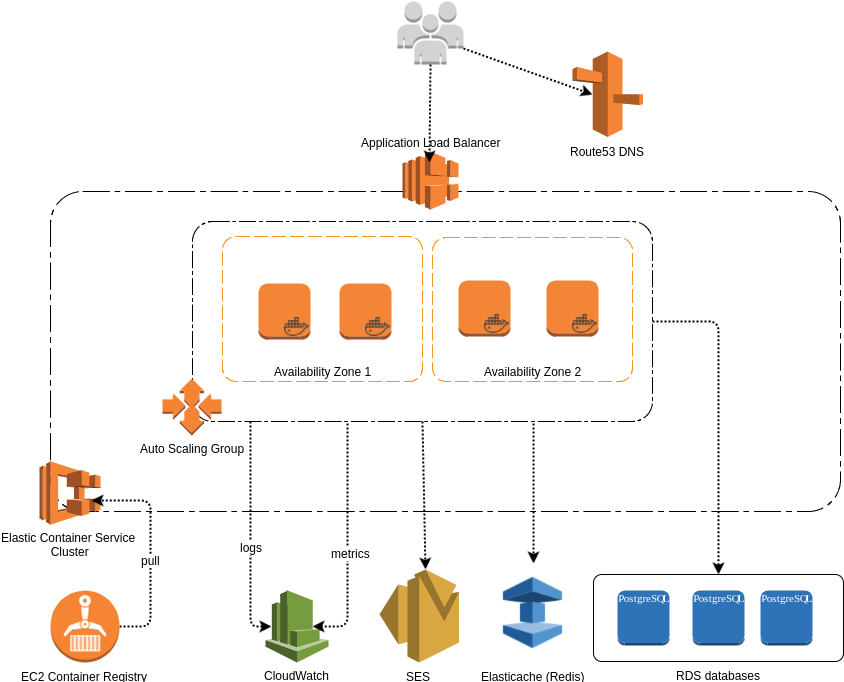 关于aws Elastic Load Balancer相关概念及问题 知乎