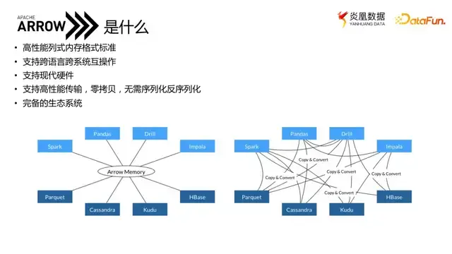 如何从0-1使用 Apache Arrow 构建新数据系统 - 知乎