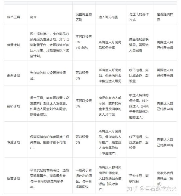 【抖音杂货店营运】抖音优选国联采用表明_chan_(国联杂货店代营运)