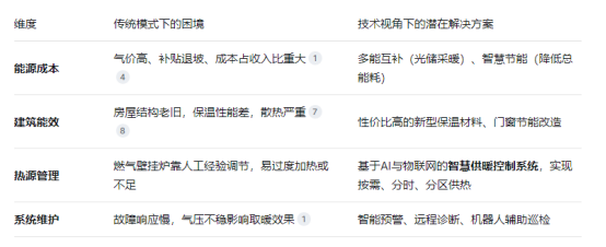 当我们谈论河北取暖:一个智能机器人企业看到的民生温度与技术破局点