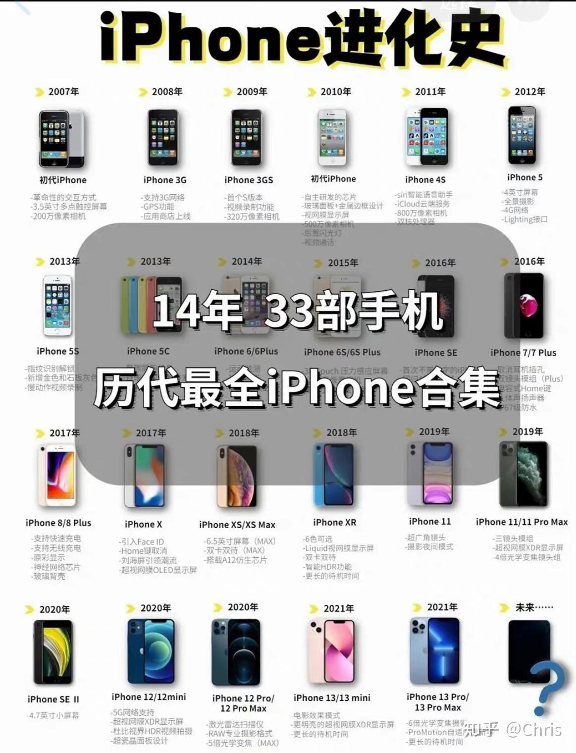 iPhone进化史,历代手机合集。 - 知乎