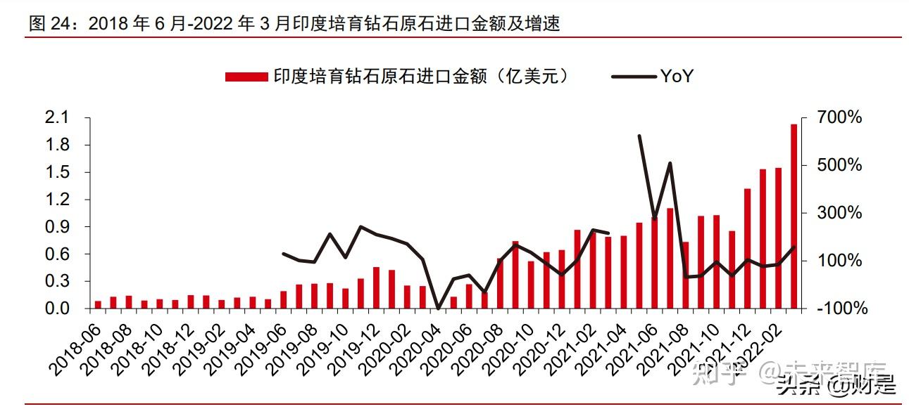 钻石走势图软件下载(钻石行情价格走势什么网站看)