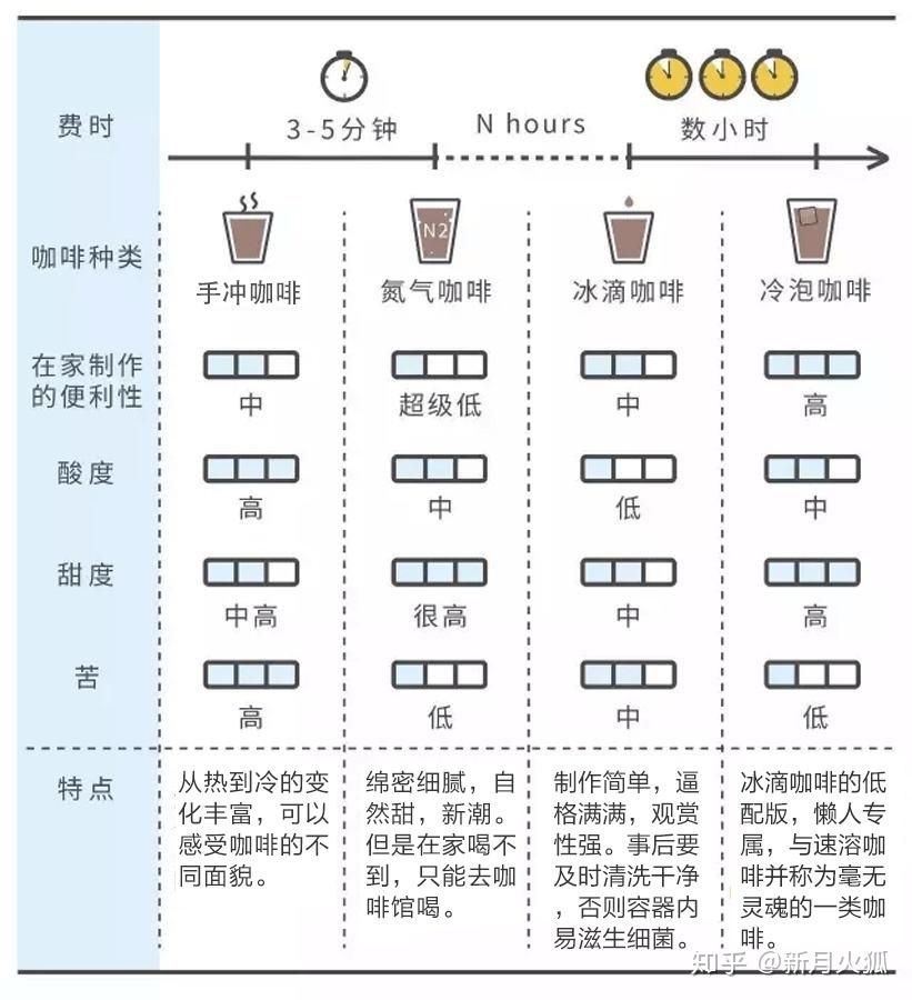 量勺对照表 盐图片